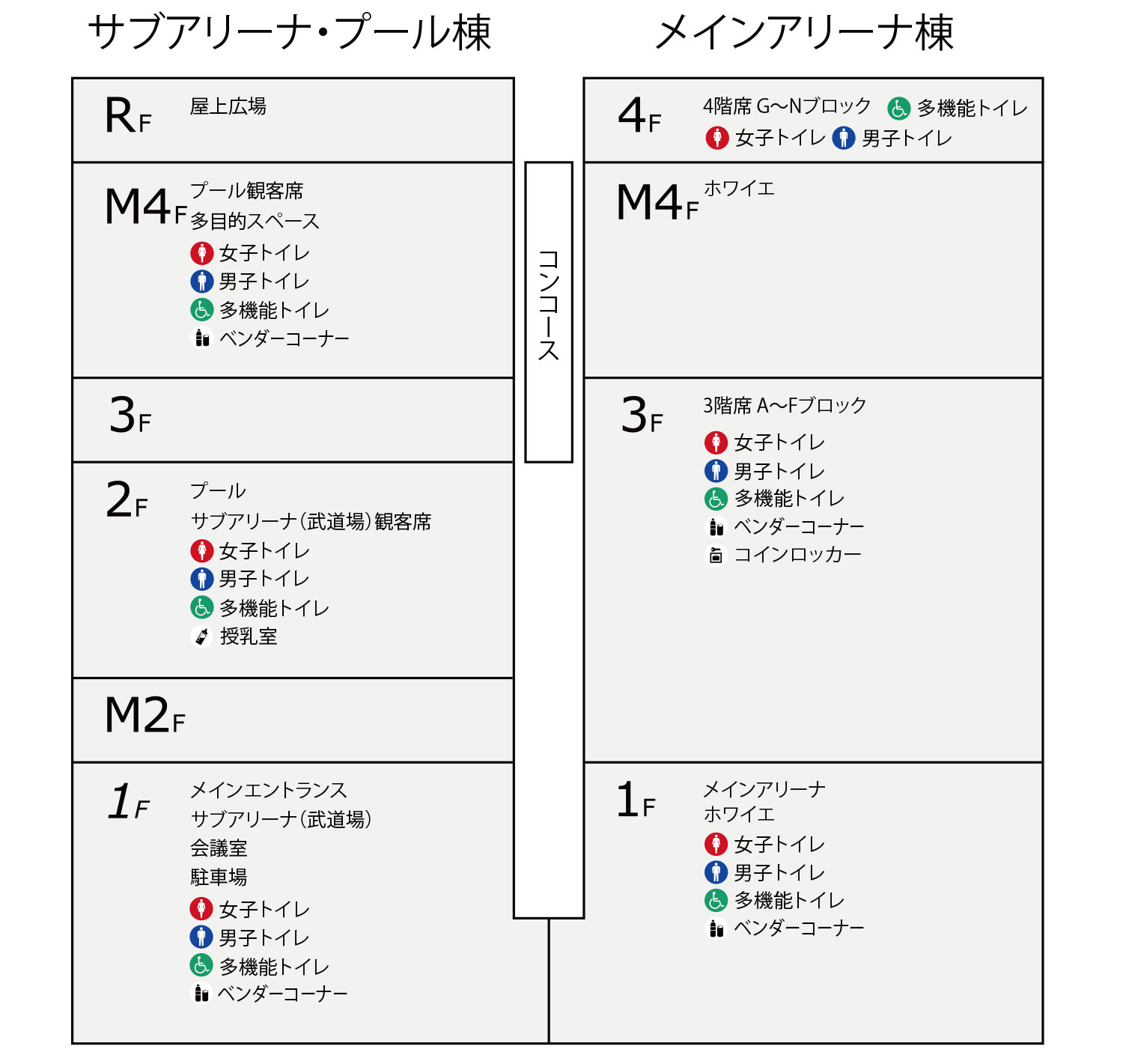 階層ごとの施設案内図