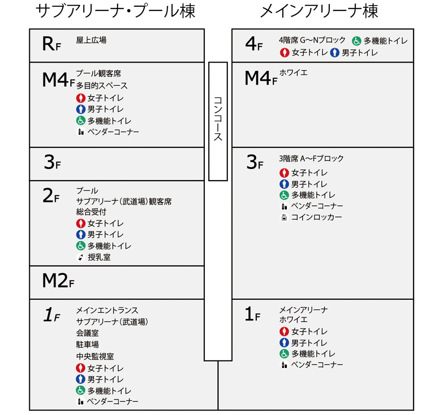 階層ごとの施設案内図